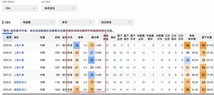 【推荐】王哲林最近为什么这么猛(图7)