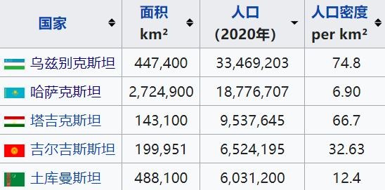 【球迷报道】世界杯地理学堂：乌兹别克斯坦，第一支晋级世界杯的亚洲内陆国(图5)