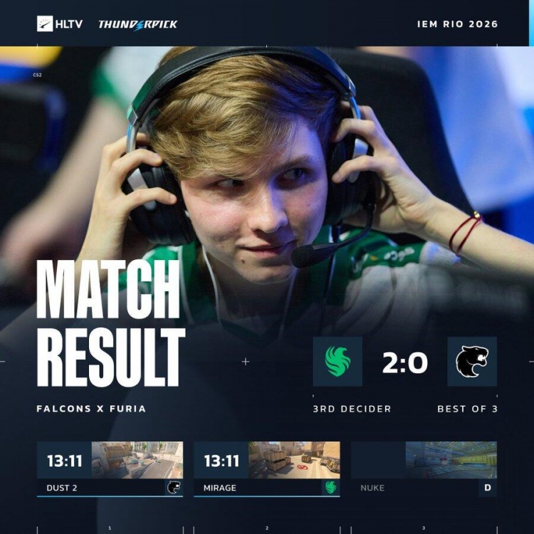 🎮Kyxsan最后一舞谢幕！NiKo找回状态 Falcons击败黑豹拿下季军