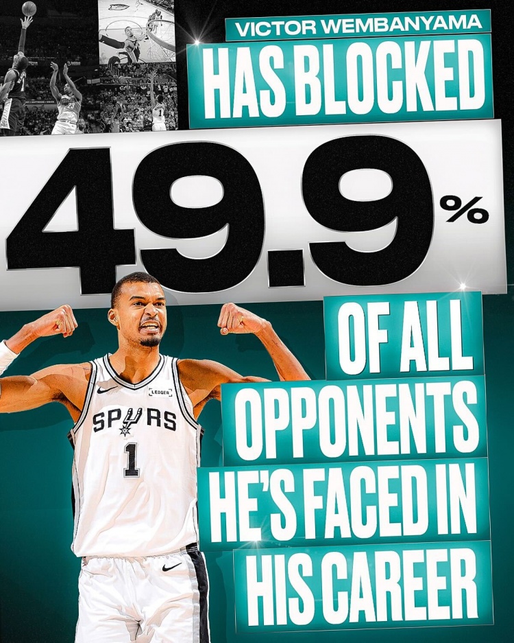 占比49.9%！文班亚马已和547名球员交手 有273人被他封盖过