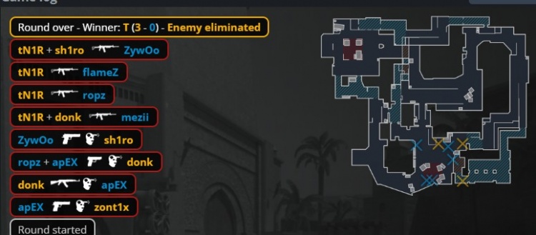 🎮还要少爷杀几个？tN1R难挽狂澜 ropz轰29杀 小蜜蜂加时赢图一