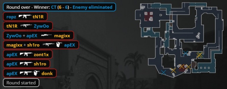 🎮还要少爷杀几个？tN1R难挽狂澜 ropz轰29杀 小蜜蜂加时赢图一