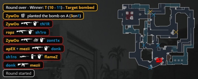 🎮还要少爷杀几个？tN1R难挽狂澜 ropz轰29杀 小蜜蜂加时赢图一