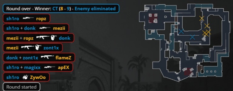 🎮还要少爷杀几个？tN1R难挽狂澜 ropz轰29杀 小蜜蜂加时赢图一