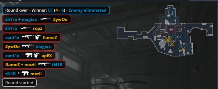 🎮ropz手感火热 马圣难救低迷donk 小蜜蜂Nuke铁血防守拿赛点