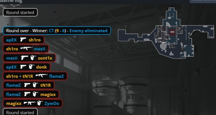 🎮ropz手感火热 马圣难救低迷donk 小蜜蜂Nuke铁血防守拿赛点