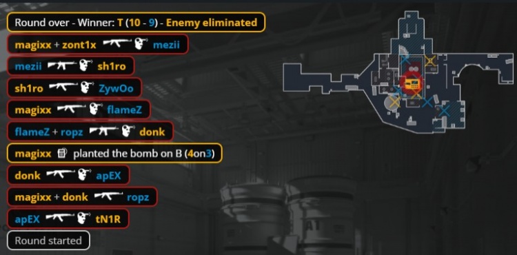 🎮ropz手感火热 马圣难救低迷donk 小蜜蜂Nuke铁血防守拿赛点