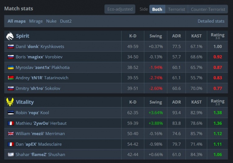 🎮发金条了！小蜜蜂横扫绿龙 赢IEM里约冠军 勇夺第二座大满贯