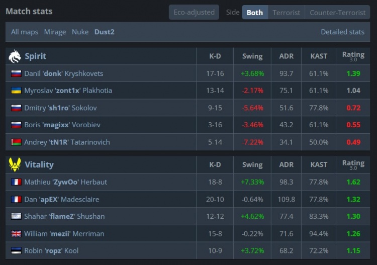 🎮发金条了！小蜜蜂横扫绿龙 赢IEM里约冠军 勇夺第二座大满贯