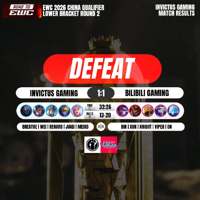 IG粉丝热议次局不敌BLG：中上在干嘛？单杀一次给窒息错觉了