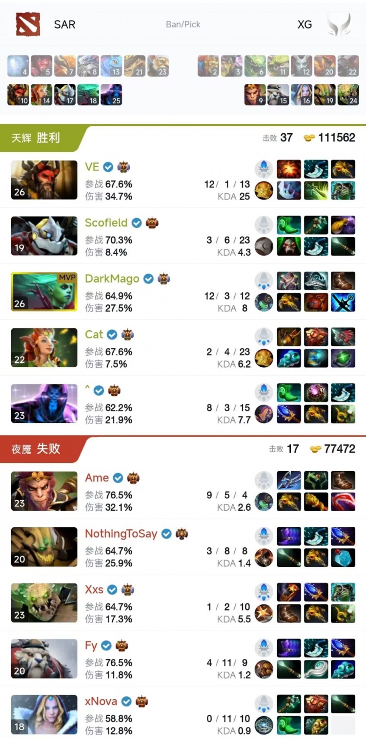 🎮 复古阵容对线无力遭碾 Ame大圣入场进黑洞逆转无望 XG1-2SAR