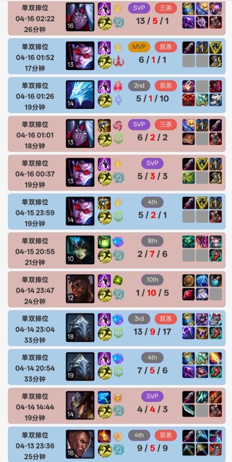 【万博电竞】沉迷长手！Zeus近期Rank选择维鲁斯薇恩卡牌卢锡安安妮冰鸟维克托