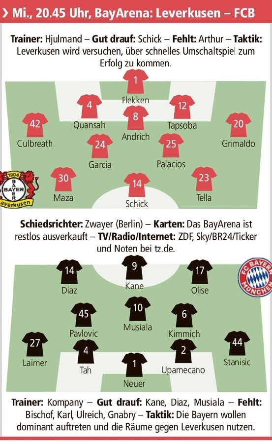 踢球者预测药厂vs拜仁首发：“凯迪拉克”合体，莱默尔左后卫