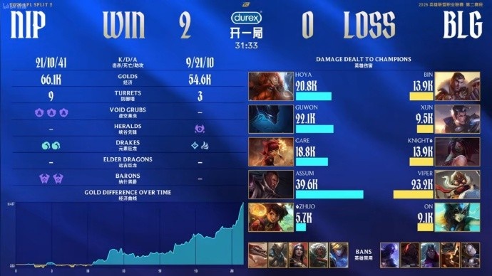 BLG粉丝热议失利：告诉卓哥他鞋底够厚把blg五区的头踩得很舒服呀