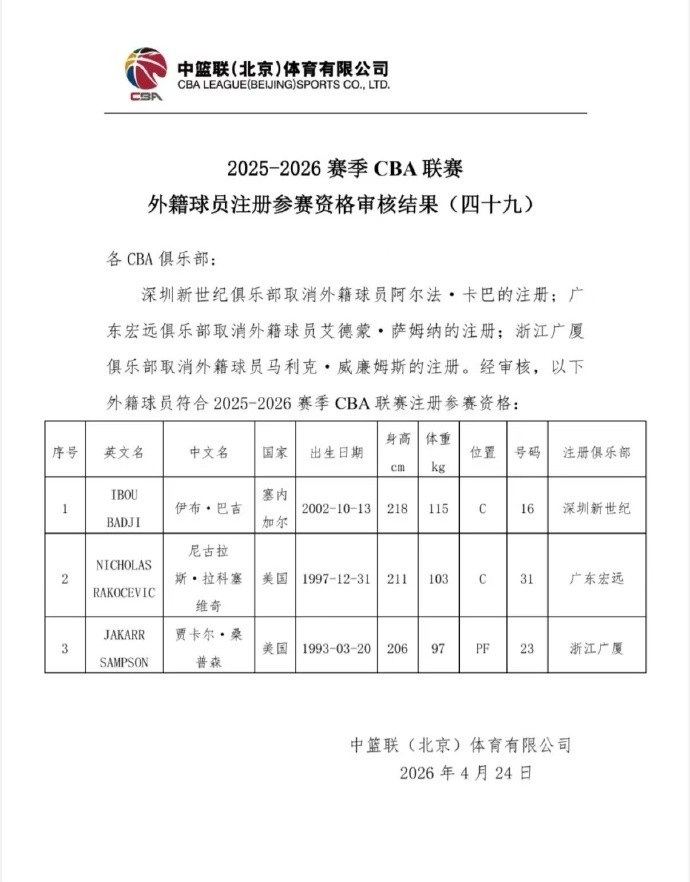 【要闻速递】媒体人：广⬇️✨厦重新注册了桑普森 裁掉了马利克·威廉姆斯(图2)