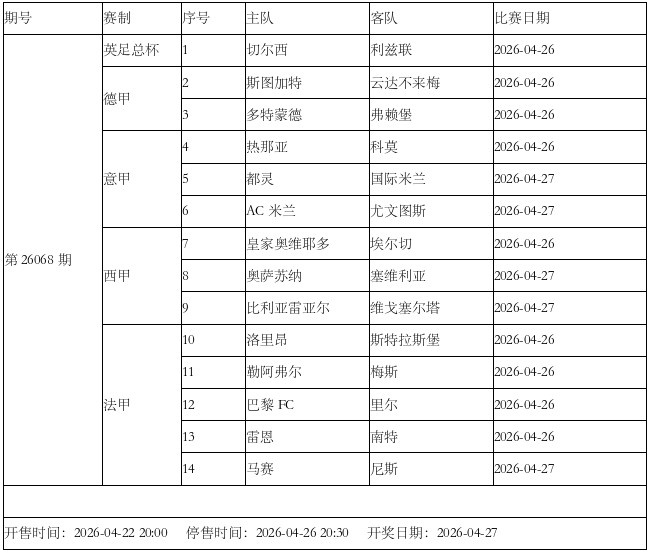 [值得一看]传足胜负彩第26068期看点：切尔西再换帅 米兰VS尤文(图3)