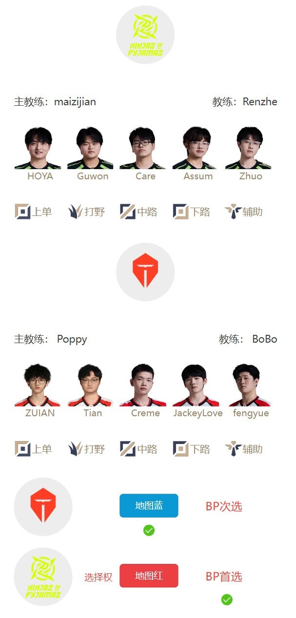 【万博电竞】LPL 4月25日首发：TES面对NIP能否豪取六连胜，Hope对位Elk