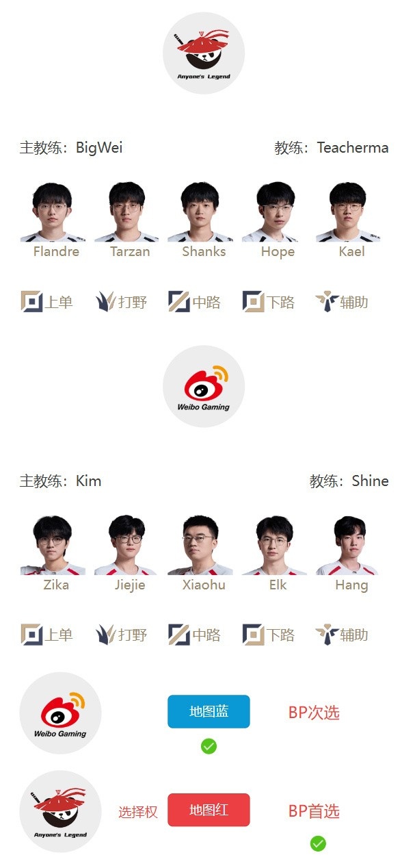 【万博电竞】LPL 4月25日首发：TES面对NIP能否豪取六连胜，Hope对位Elk