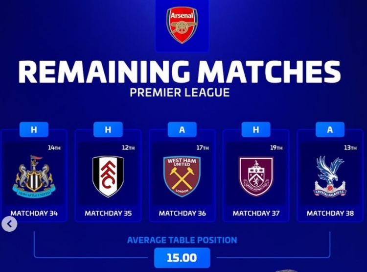 【你怎么看？】差距明显！曼城剩余5轮对手平均排名8.6位，阿森纳对手平均15位(图2)