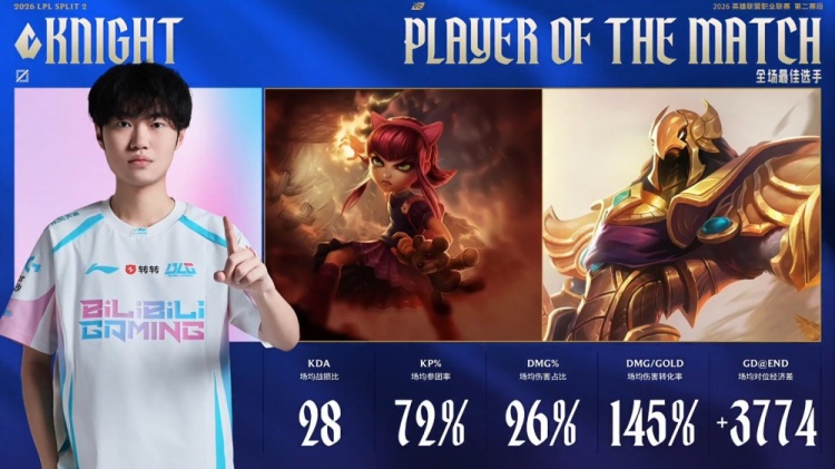 🎮语音到底开没开？物件团Xiaohu&Hang隔岸观火 WBG遭BLG横扫