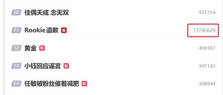 氧望的大手发力了？“Rookie道歉”微博热度高达百万但热搜第11