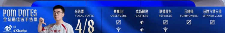 谁敢横刀立马？Xiaohu安妮出色发挥斩获WBG对阵TES全场最佳