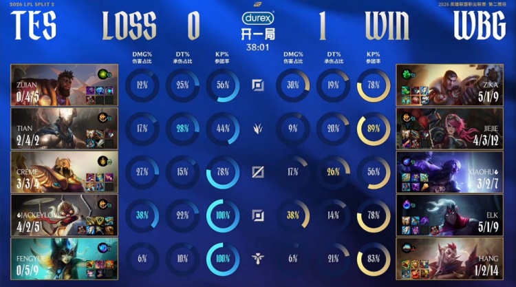 又一个YSKM？TSE上单ZUIAN对阵WBG两局战绩研发i10
