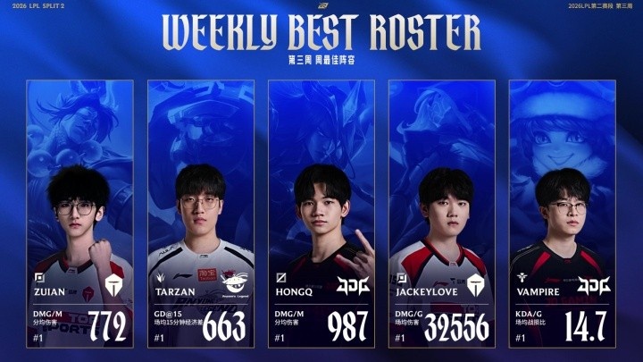 【万博电竞】又一个YSKM？TSE上单ZUIAN对阵WBG两局战绩研发i10