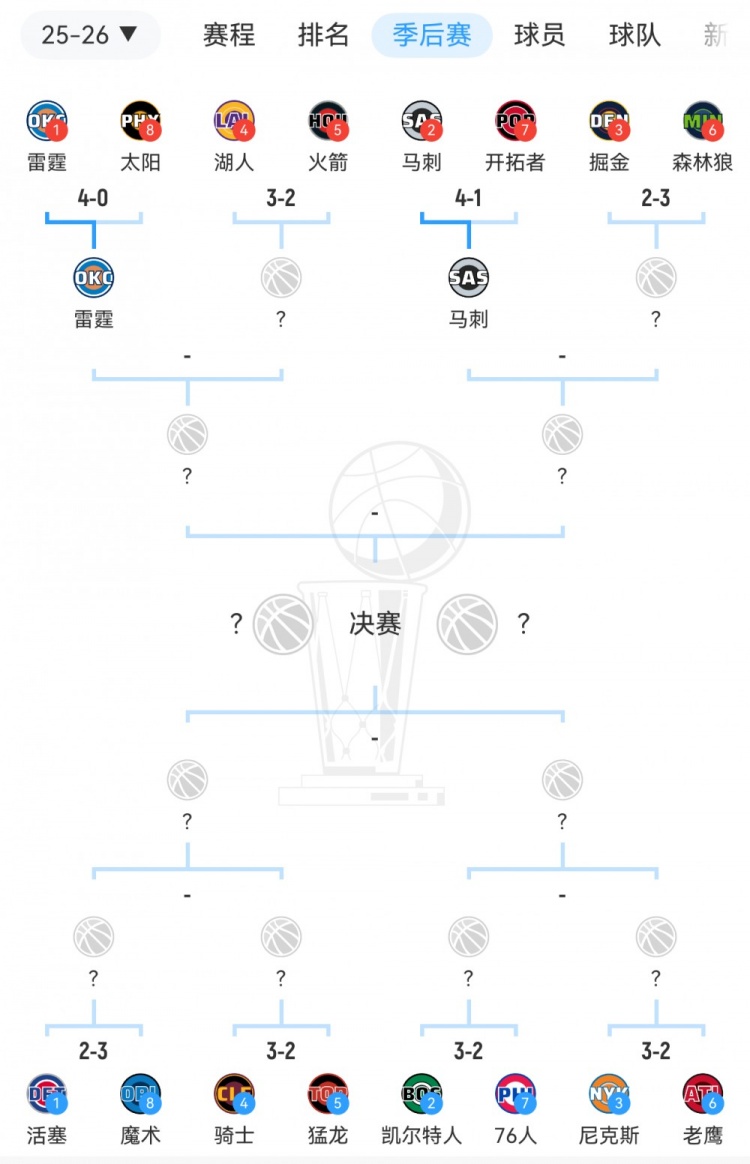 [最新赛报]时隔12年！季后赛首轮有6⬆️组对阵至少打6场 联盟上一次还是2014年(图2)