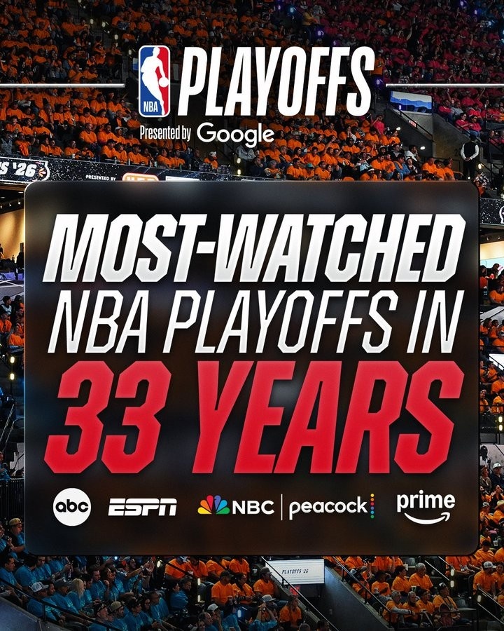 收视狂飙！NBA官方：季后赛场均391万人收看 创近33年最高