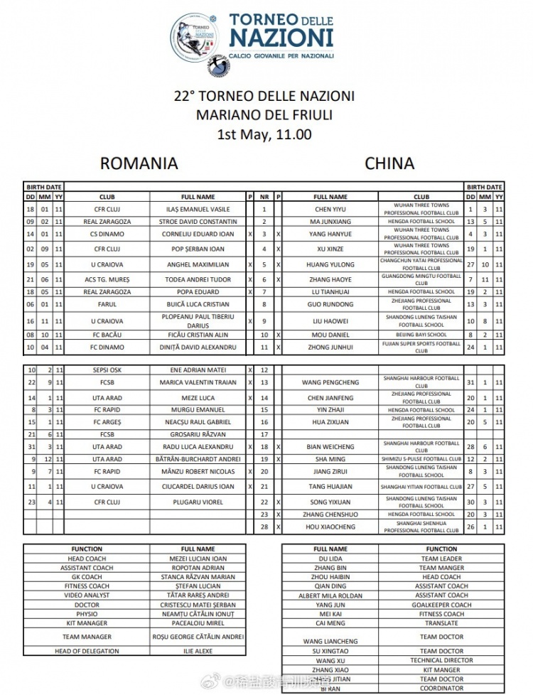 【球迷必看】中国U15男足vs罗马尼亚U15男足首发：沙明领衔，张宸硕登场(图2)