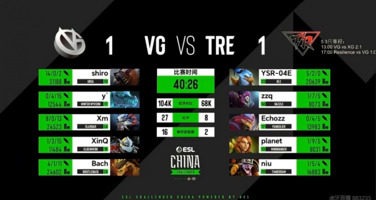 🎮毛哥发力了！Xm大鱼人无处不在 shiro拍拍收割战局VG扳平比分