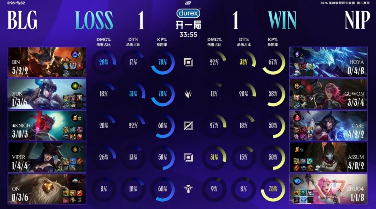 🎮这集我看过！Guwon蔚杀Bin哥抢大龙一气呵成 NIP逆转扳回一城