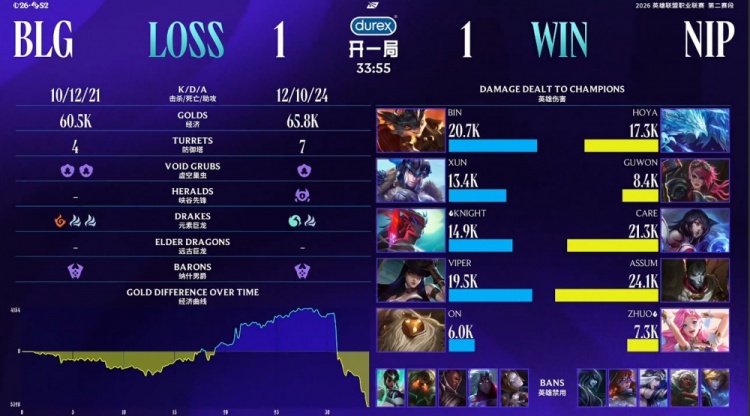 🎮这集我看过！Guwon蔚杀Bin哥抢大龙一气呵成 NIP逆转扳回一城