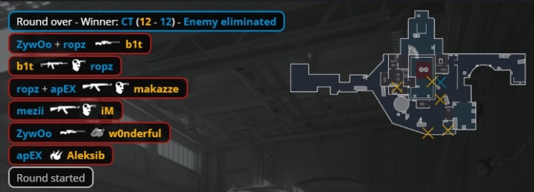 🎮1分够了！小蜜蜂半场1分惊天逆转 狂追12分进加时图一赢NAVI