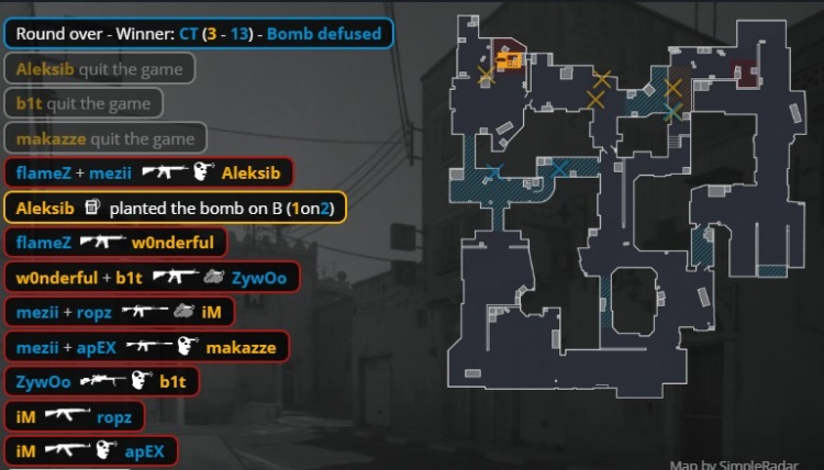 🎮五连冠！Zywoo大狙沙2开轰 小蜜蜂横扫NAVI 勇夺BLAST冠军