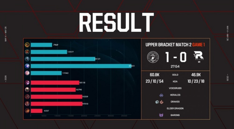 🎮WE羡慕哭了？Taeyoon艾希万箭齐发两轰四杀爆射KT BFX赢首局