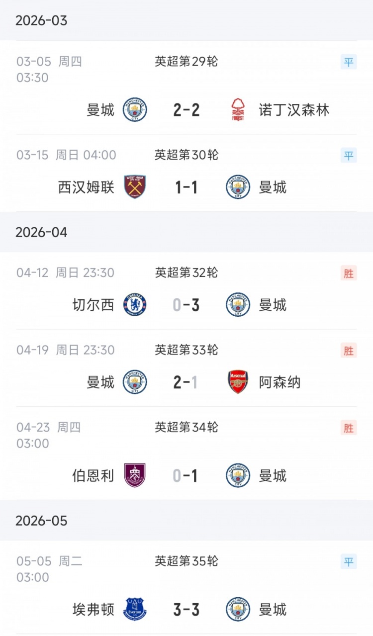 【体育报道】神鬼两面！曼城近6轮斩蓝军胜枪手 但两度战平保级队+埃弗顿丢6分(图2)
