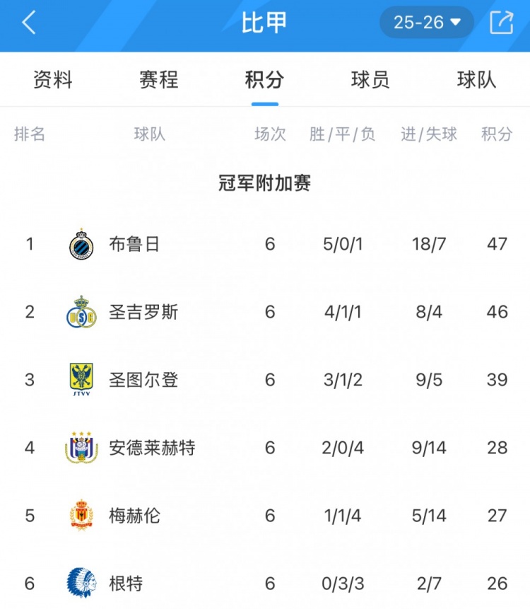 102年的等待！圣图尔登锁定比甲前4，是首支参加欧战的日资球队