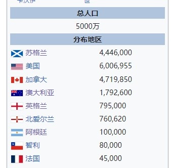 【体育头条】世界杯地理学堂：同在大不列颠的死敌，苏格兰与英格兰的千年恩怨(图6)