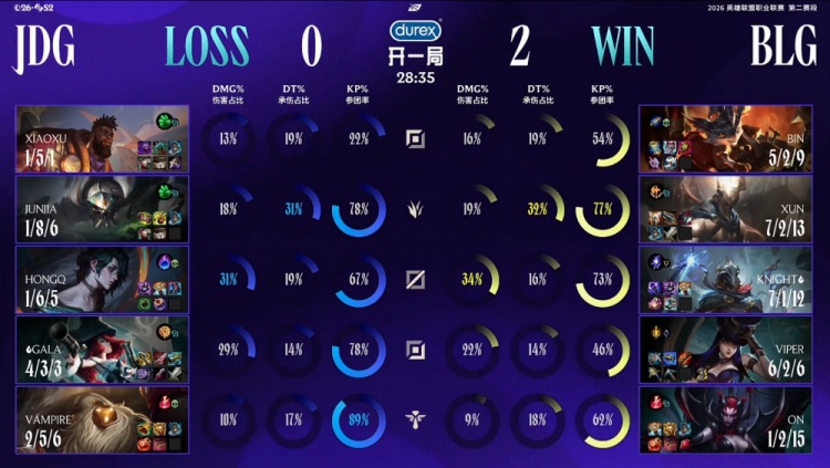 【QY球友会】MID大GAP！Knight场均伤转225%+35KDA，当选BLG大场POM