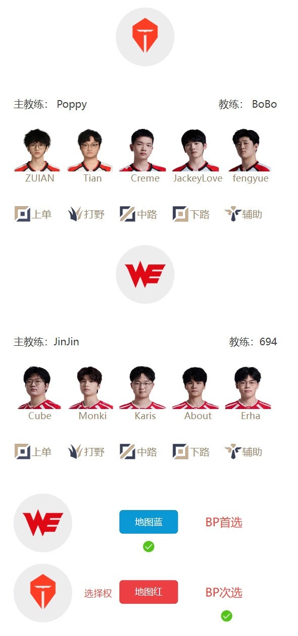 LPL明日首发名单：Guwon对阵Wei；Tian对阵Monki！