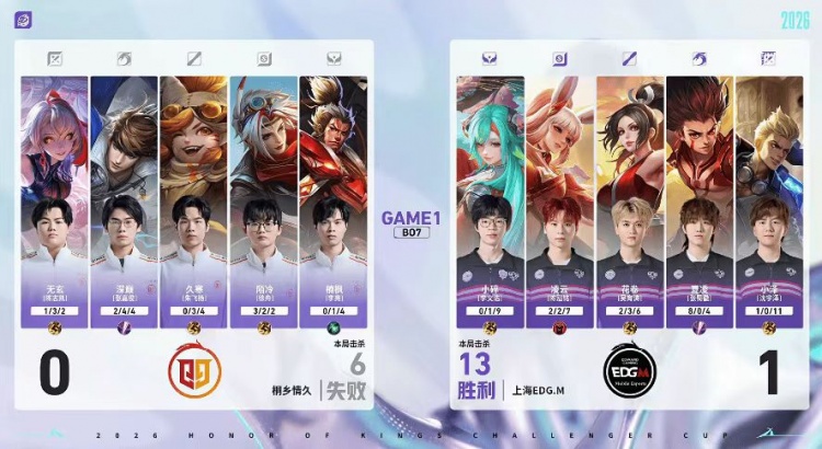 【QY球友会】🎮突破队史 夏凌绝对野核四连MVP带队挺进六强 EDG 4-2 情久