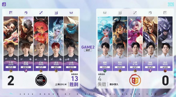 【QY球友会】🎮突破队史 夏凌绝对野核四连MVP带队挺进六强 EDG 4-2 情久