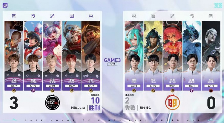 【QY球友会】🎮突破队史 夏凌绝对野核四连MVP带队挺进六强 EDG 4-2 情久