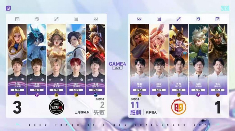 【QY球友会】🎮突破队史 夏凌绝对野核四连MVP带队挺进六强 EDG 4-2 情久