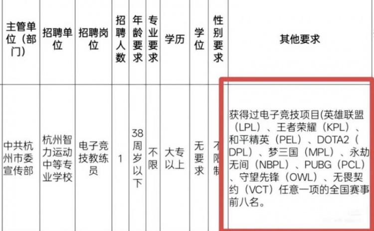 母亲嫌电竞丢人上热搜:16岁国服“赋能”不如去卖淀粉肠?