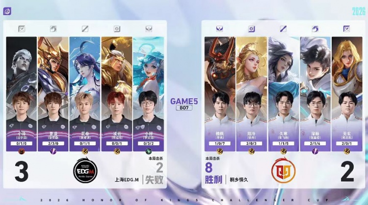 【QY球友会】🎮突破队史 夏凌绝对野核四连MVP带队挺进六强 EDG 4-2 情久