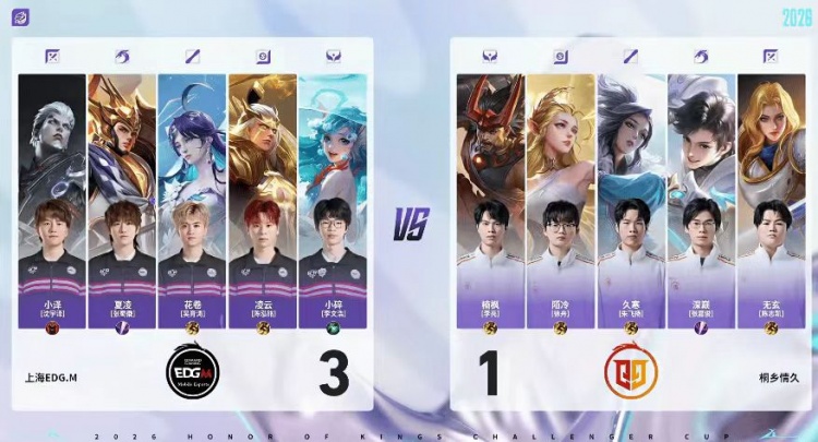 【QY球友会】🎮突破队史 夏凌绝对野核四连MVP带队挺进六强 EDG 4-2 情久