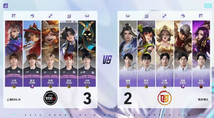 【QY球友会】🎮突破队史 夏凌绝对野核四连MVP带队挺进六强 EDG 4-2 情久